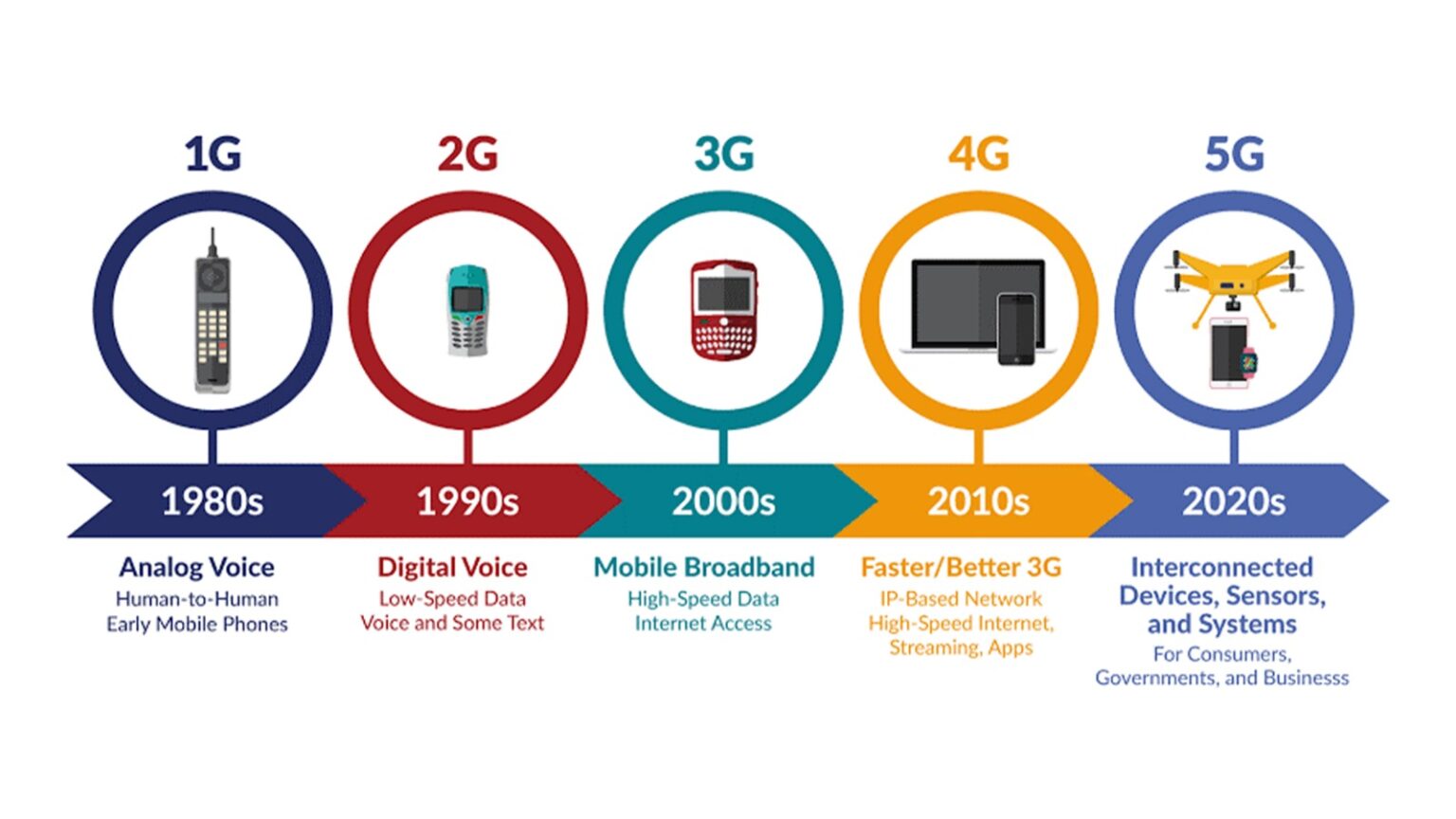 Everything you need to know about 5G