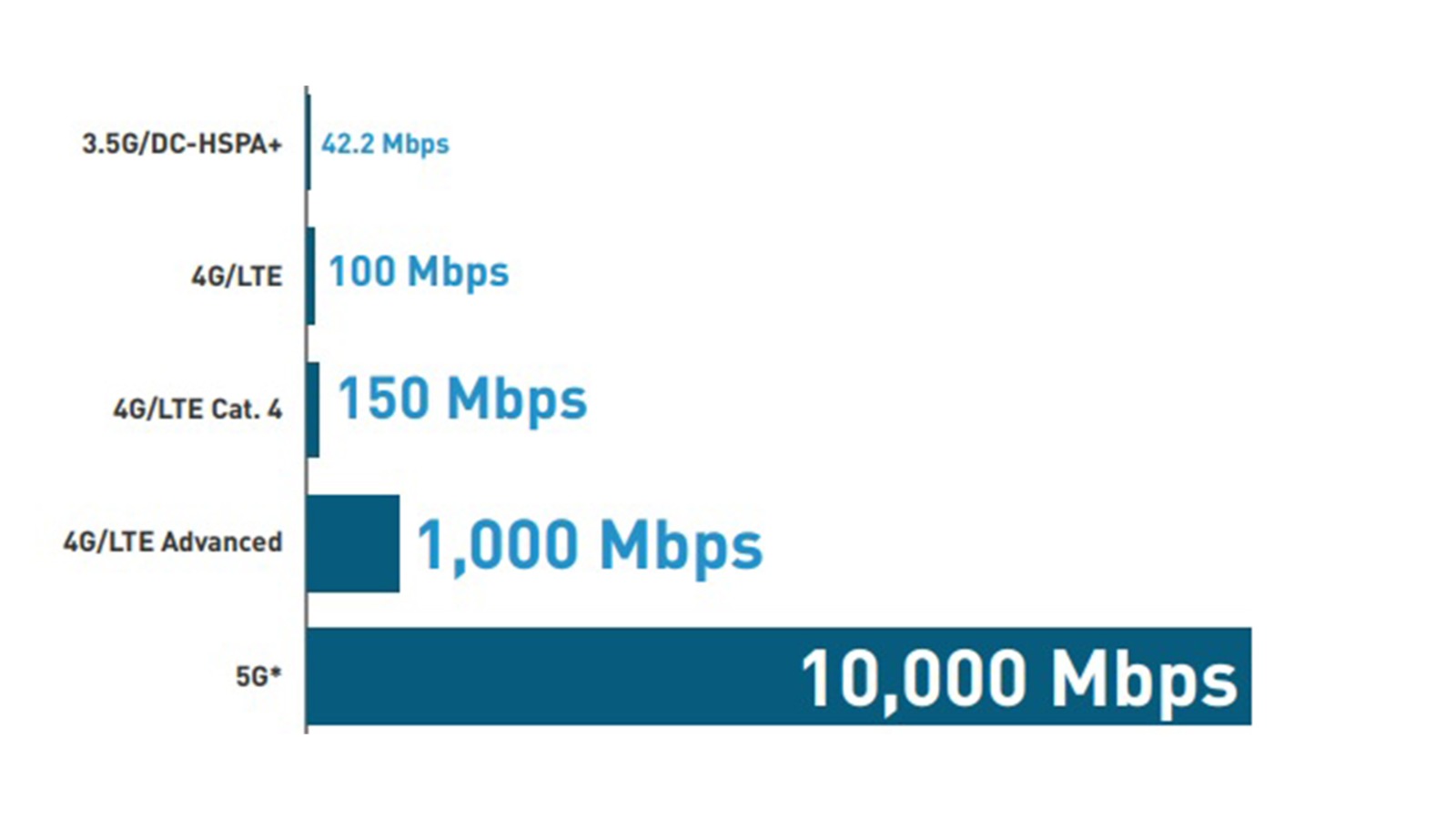 Everything you need to know about 5G