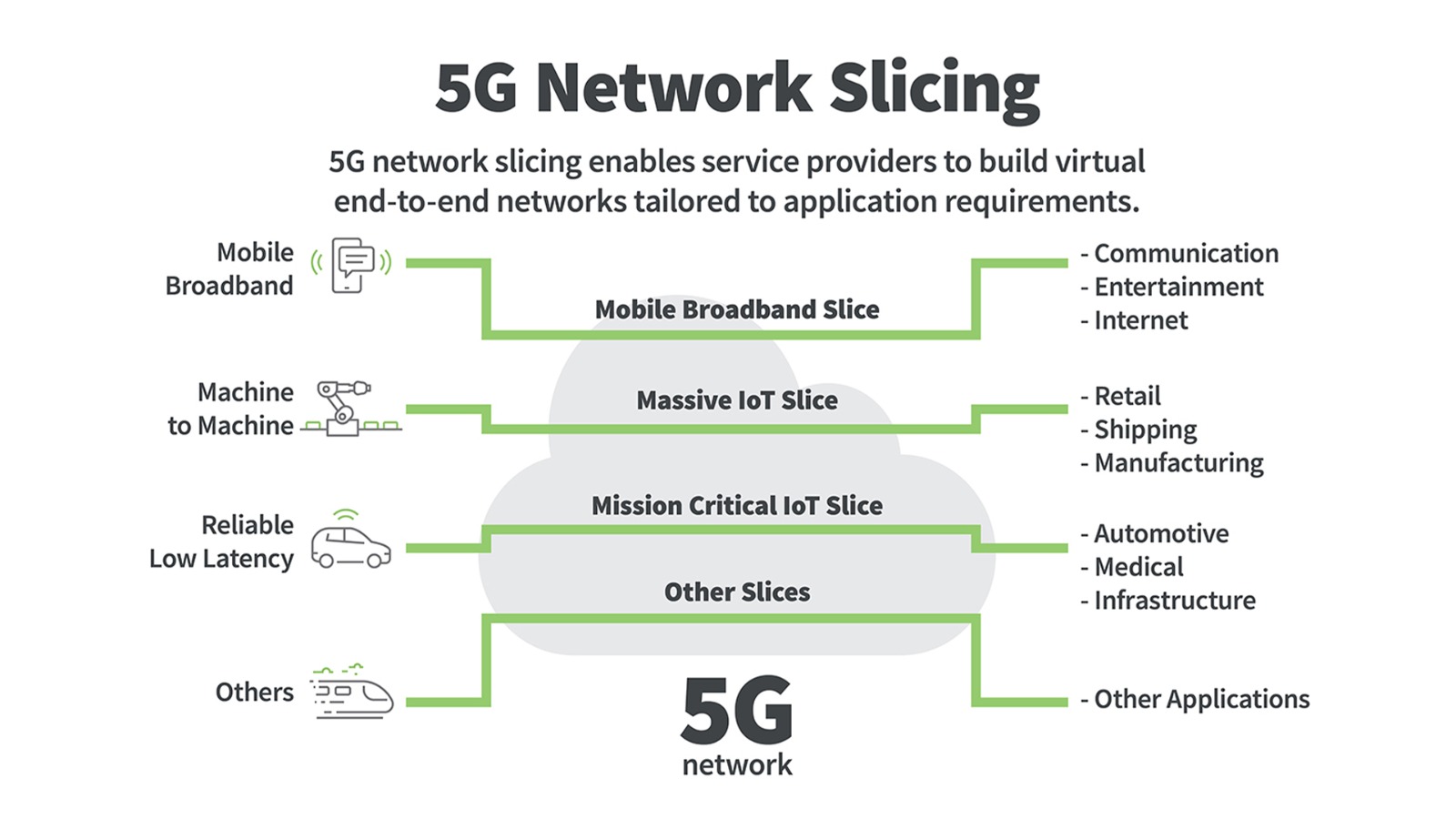 Everything you need to know about 5G